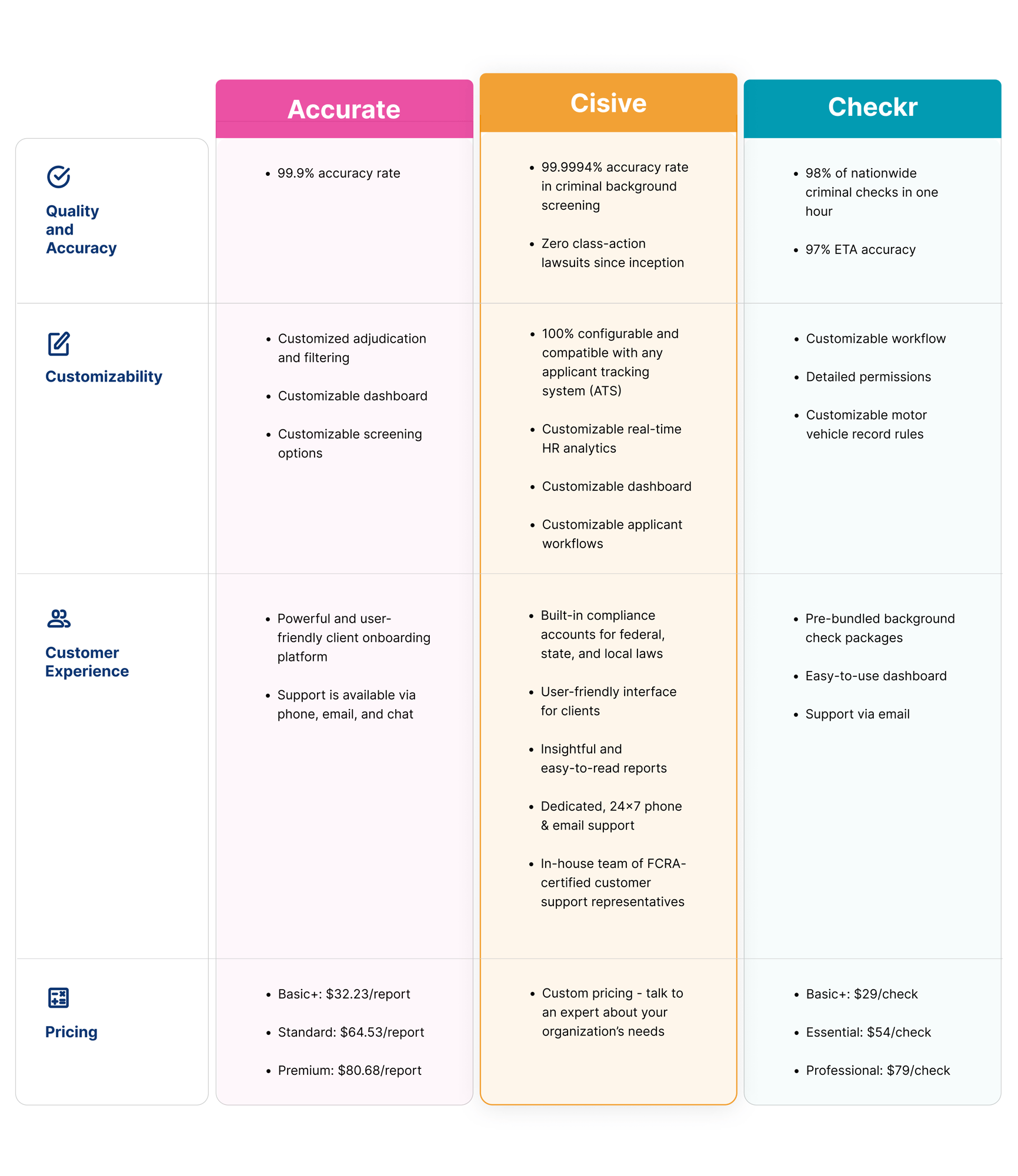 Accurate Cisive Checkr Comparison Chart