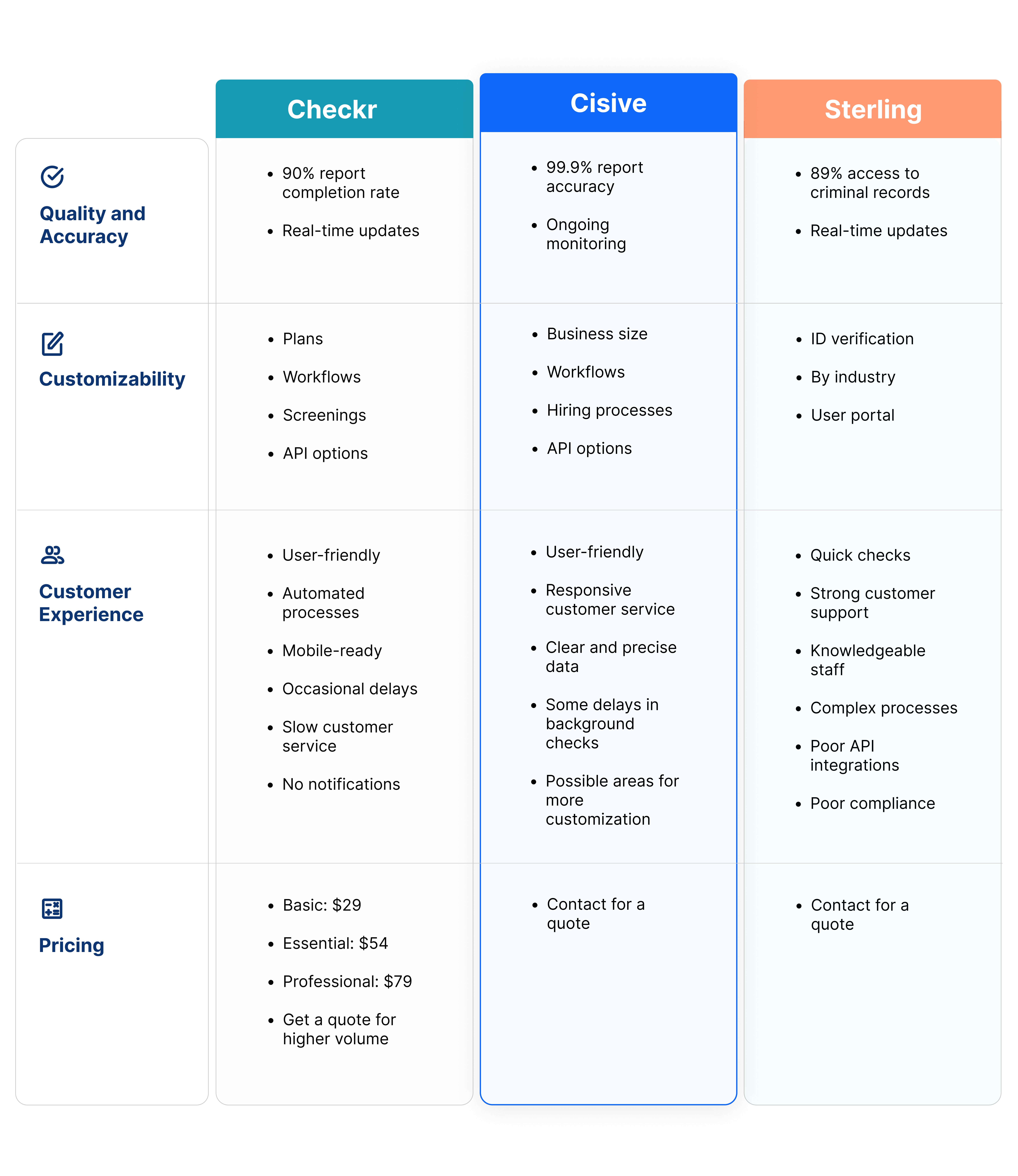 BLOG CHART_ Checkr vs. Sterling vs. Cisive_ Comparison