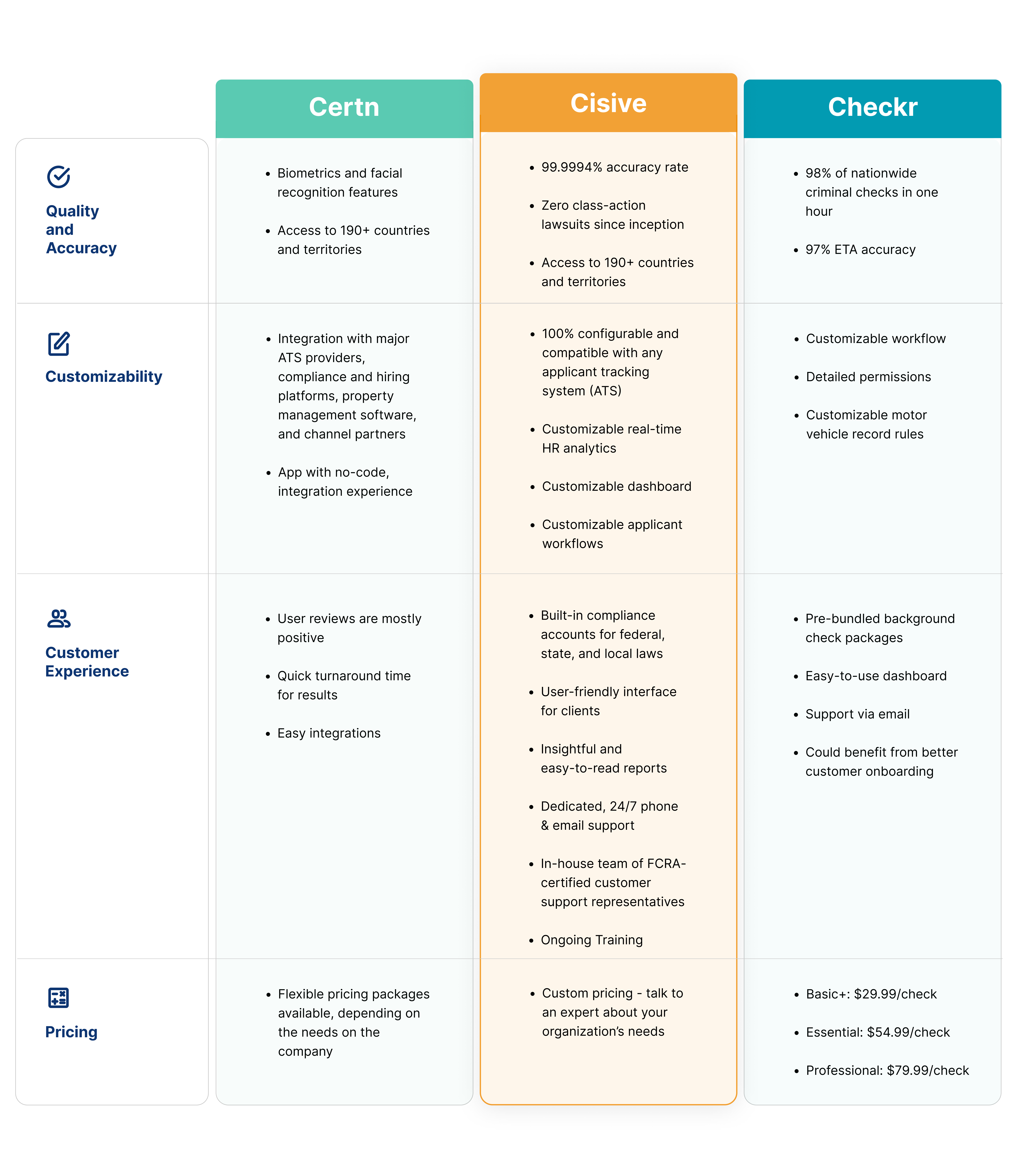 Certn Checkr Cisive Comparison Chart