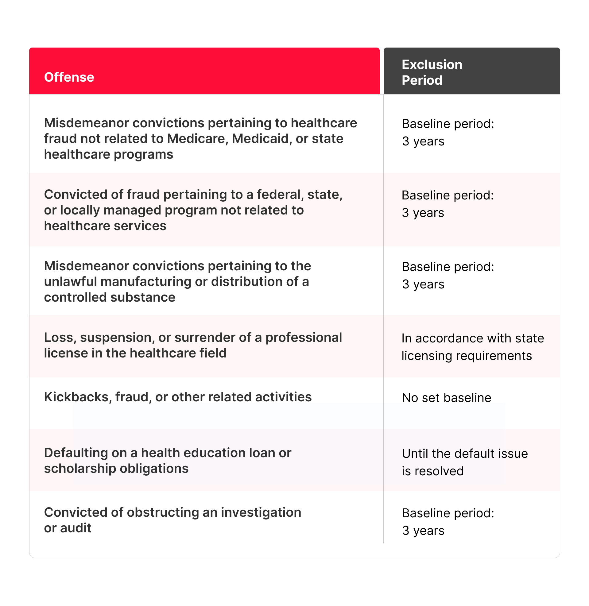Exclusion Chart 2