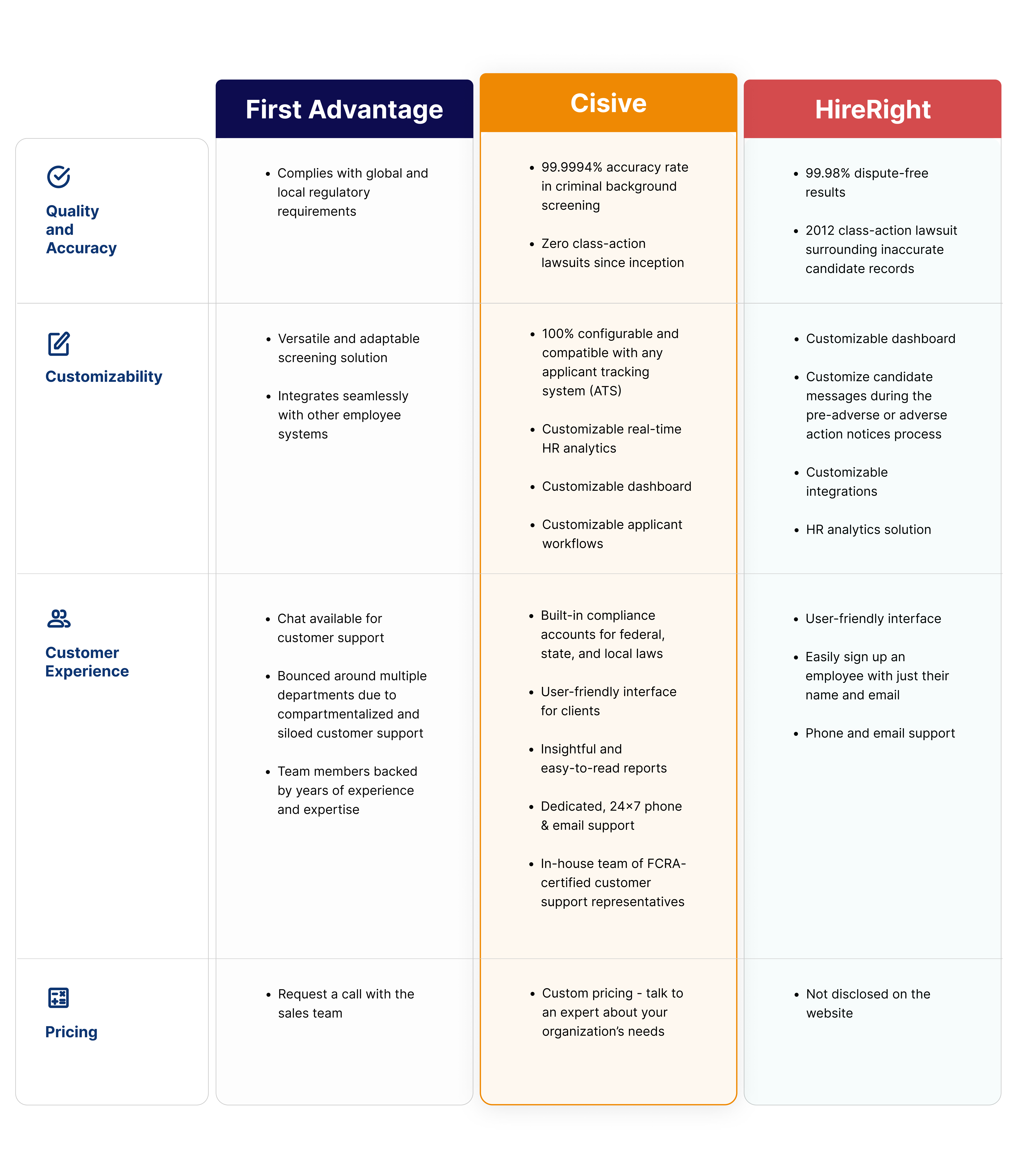First Advantage Cisive HireRight Comparison Chart
