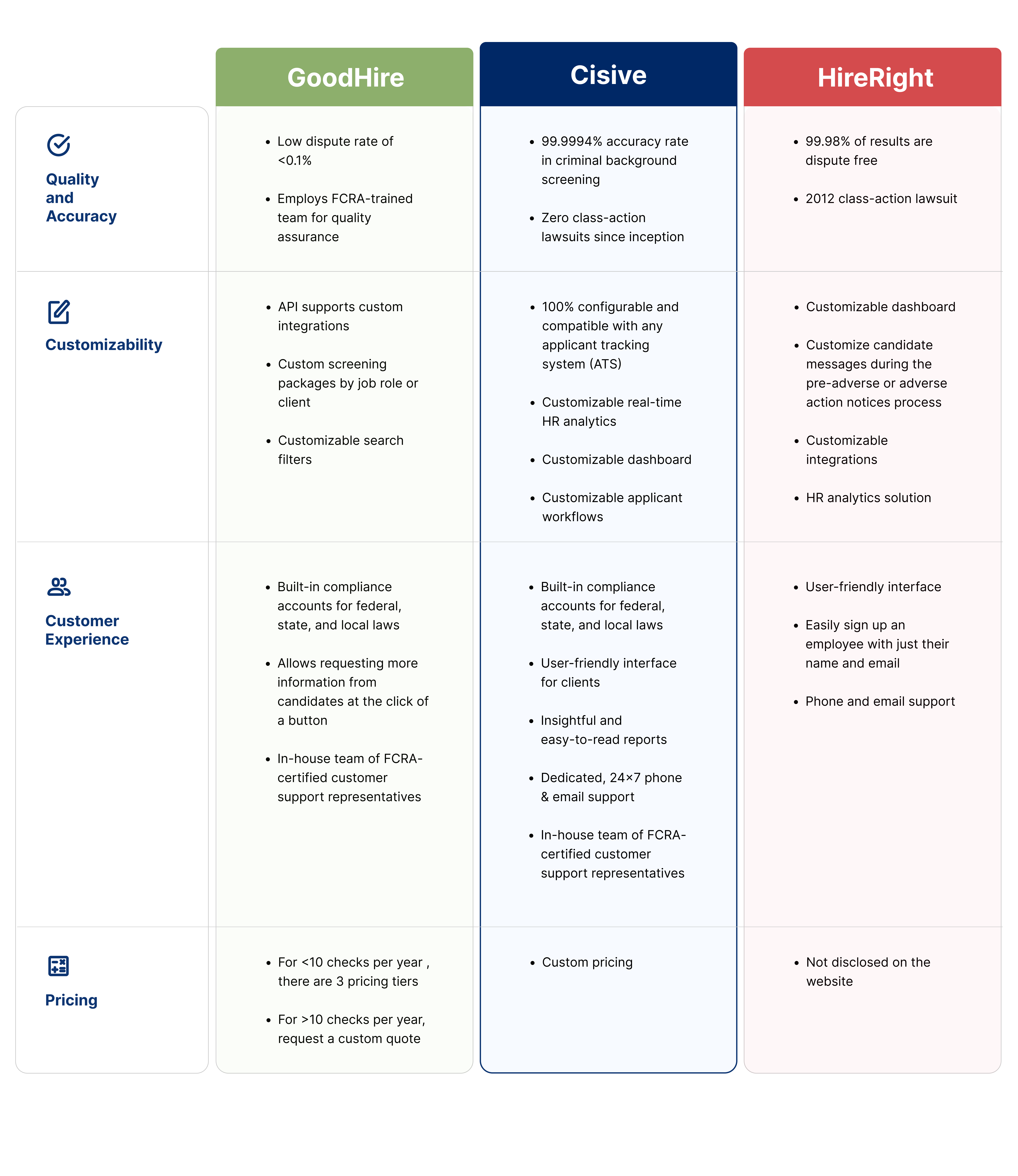 GoodHire vs HireRight vs Cisive Comparison Chart