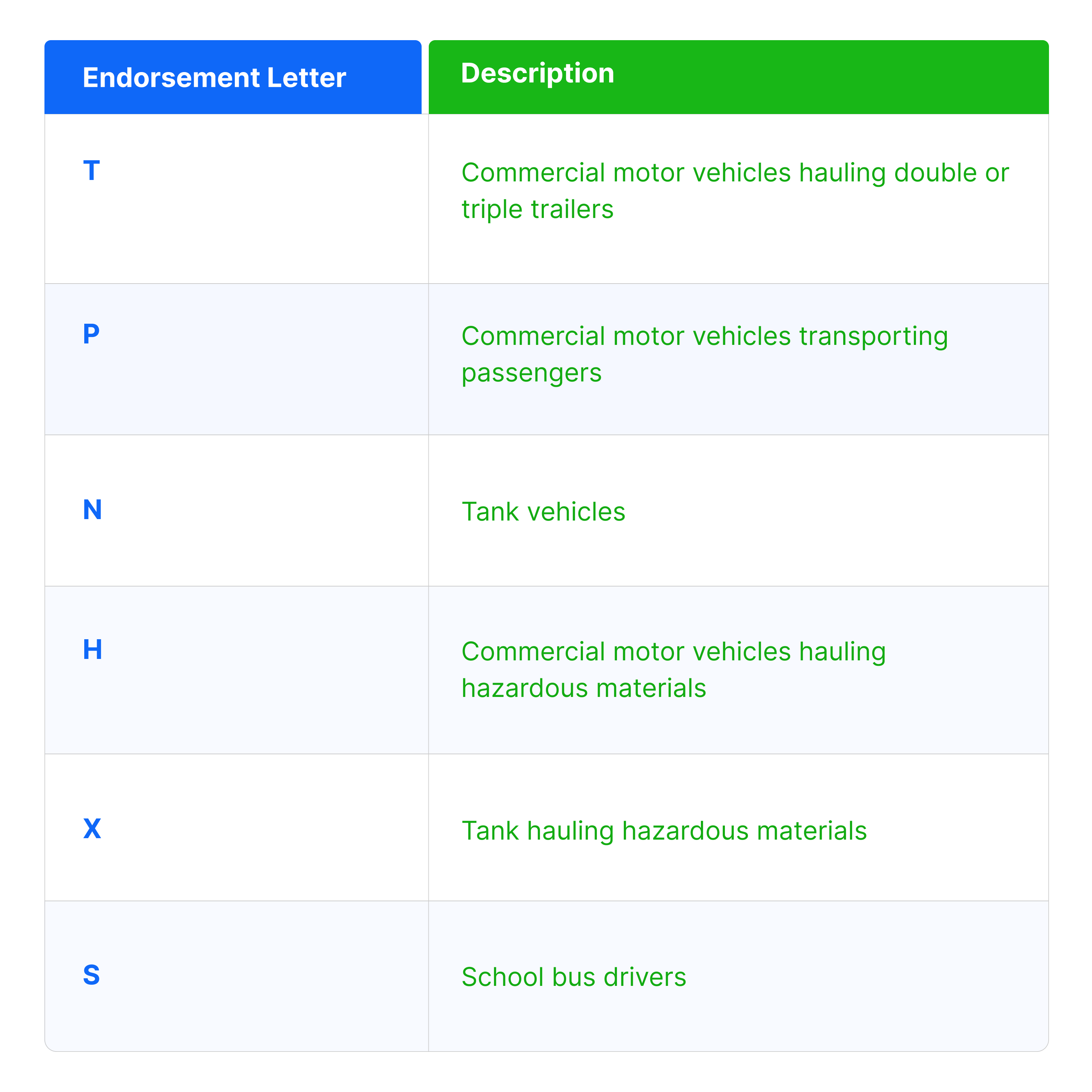 TABLE - BLOG_ DOT Requirements and Regulations for CDL Truck Drivers 2