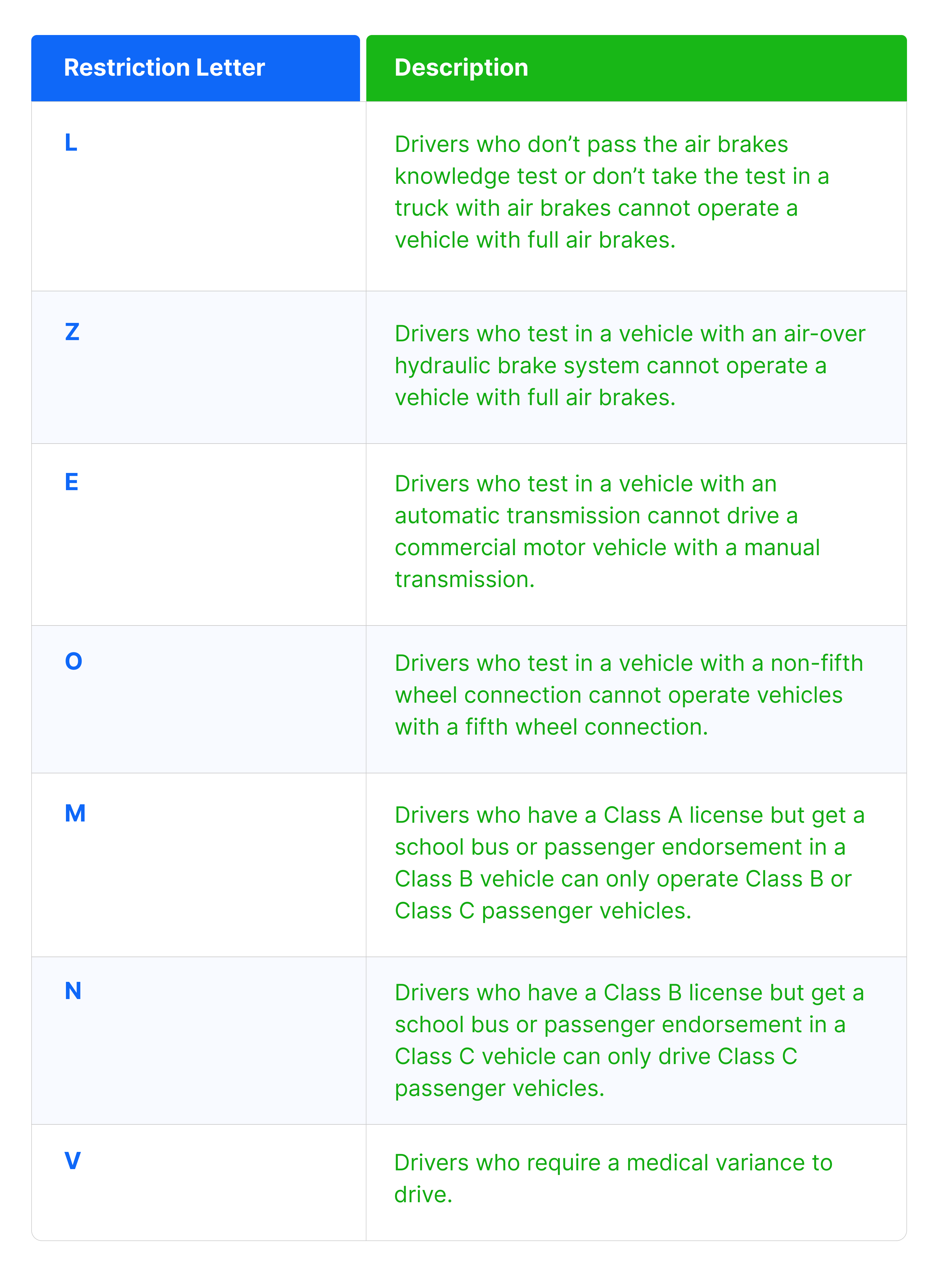 TABLE - BLOG_ DOT Requirements and Regulations for CDL Truck Drivers 3