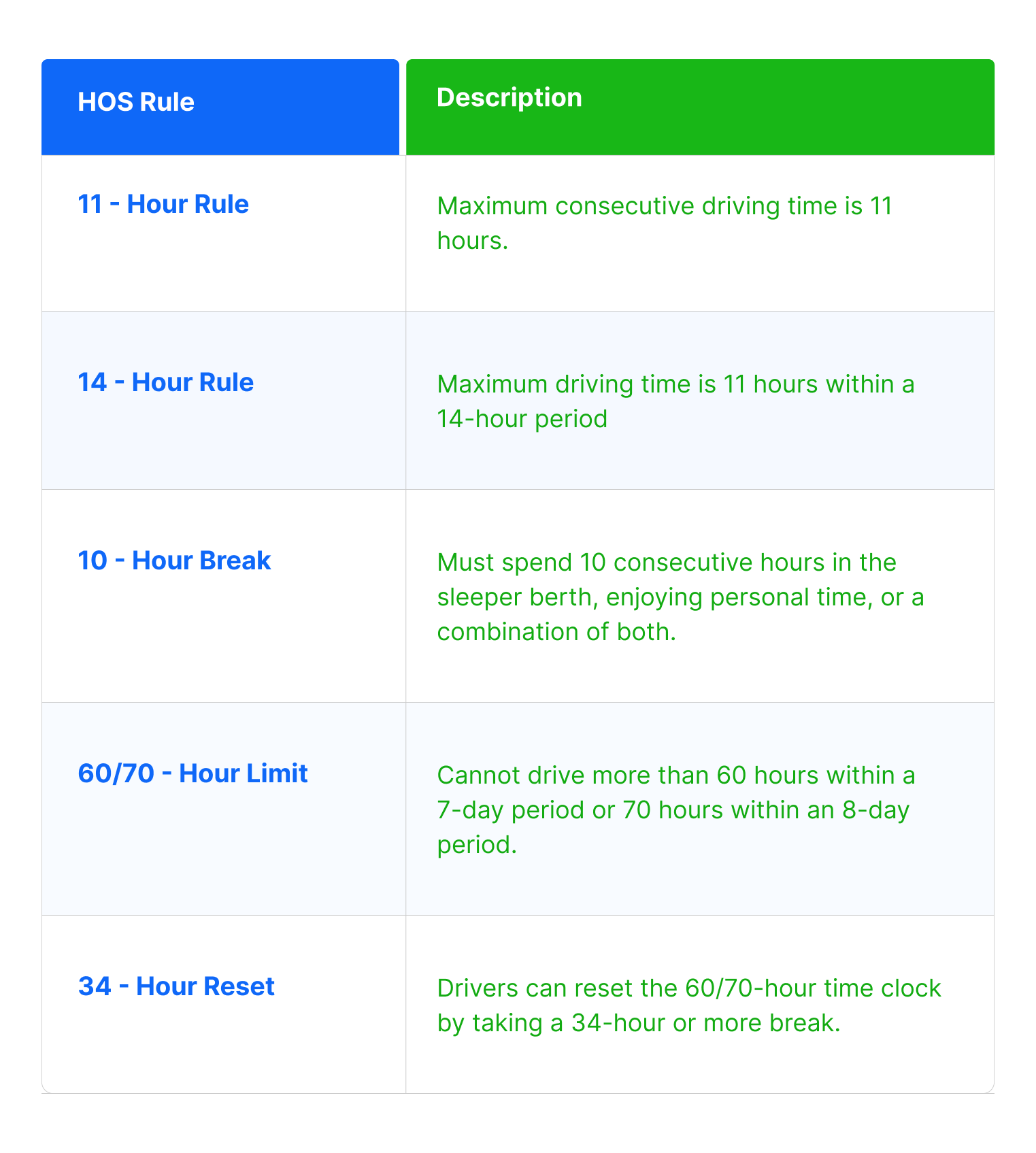 TABLE - BLOG_ FAQ_ How Many Hours a Day Can Truck Drivers Drive_