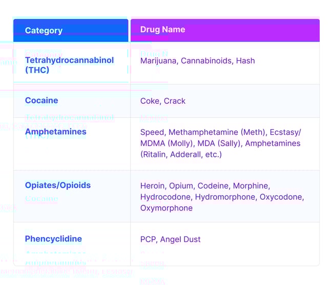 TABLE 1 -BLOG_ 5-Panel Drug Test_ Which Drugs, Timeframes, and Results