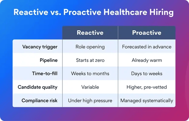10 Healthcare Recruitment Strategies 3