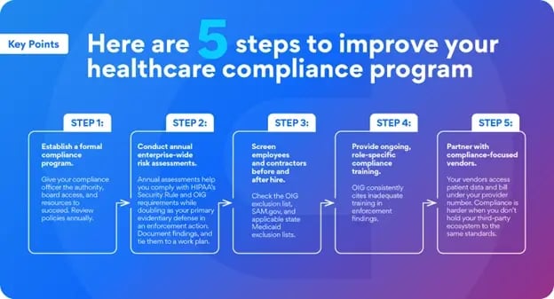 Common Compliance Issues in Healthcare 2