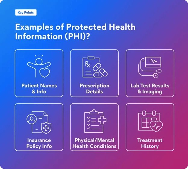 Data Privacy in Healthcare 1