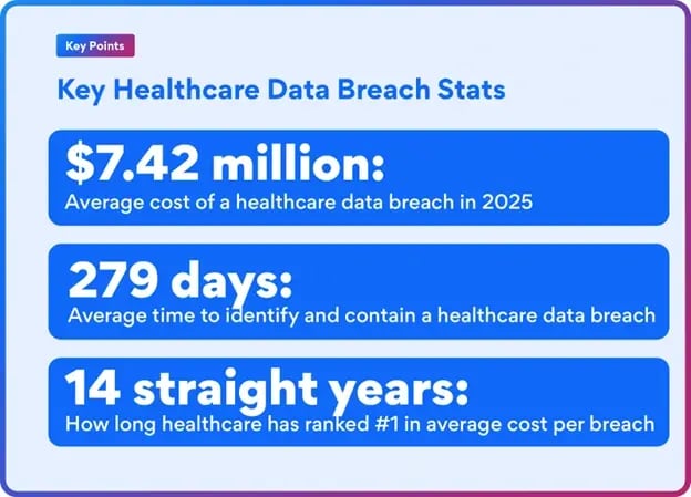 Data Privacy in Healthcare 2