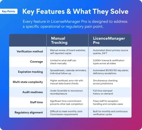 LMP and the Future of Healthcare License Verification 2