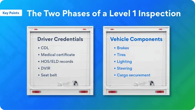 Level 1 Inspection 1