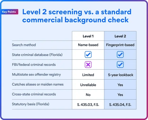 Level 2 Healthcare 1