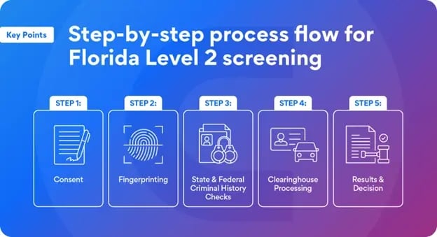 Level 2 Healthcare 2