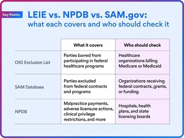 Level 2 Healthcare 3