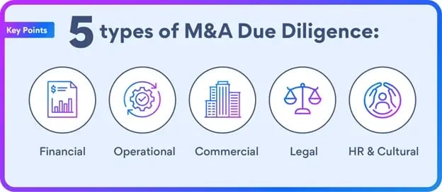 M&A Due Diligence 1