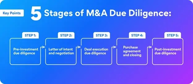 M&A Due Diligence 2