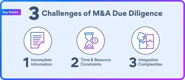 M&A Due Diligence 3