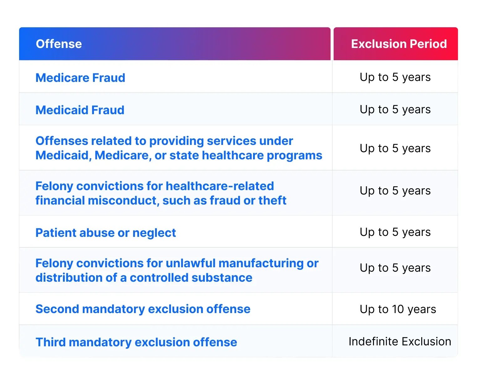 OIG Chart1