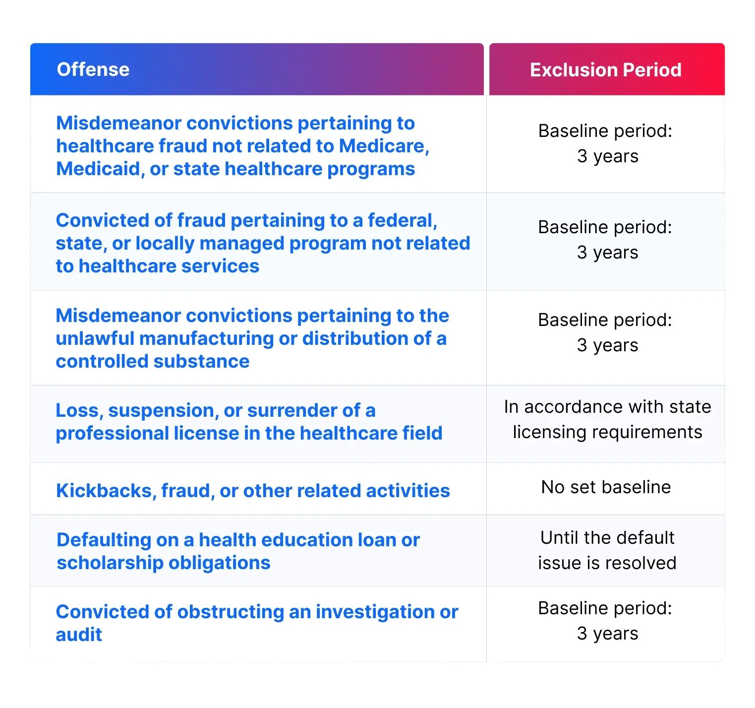 OIG Chart2