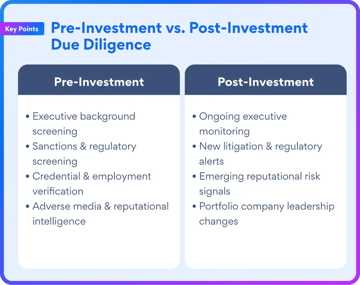 Pre-Investment vs. Post-Investment Due Diligence. Pre-Investment: . Sanctions & regulatory screening . Credential & employment verification · Adverse media & reputational intelligence  · Executive background screening. Post Investment: monitoring . New litigation & regulatory alerts · Emerging reputational risk signals . Portfolio company leadership changes  . Ongoing executive