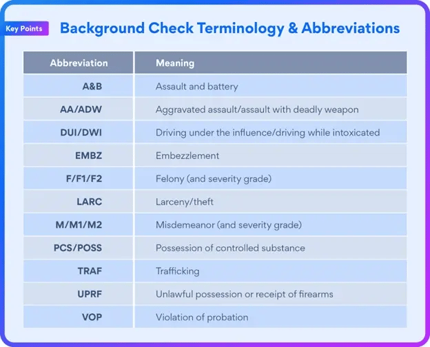 Read Background Check 1
