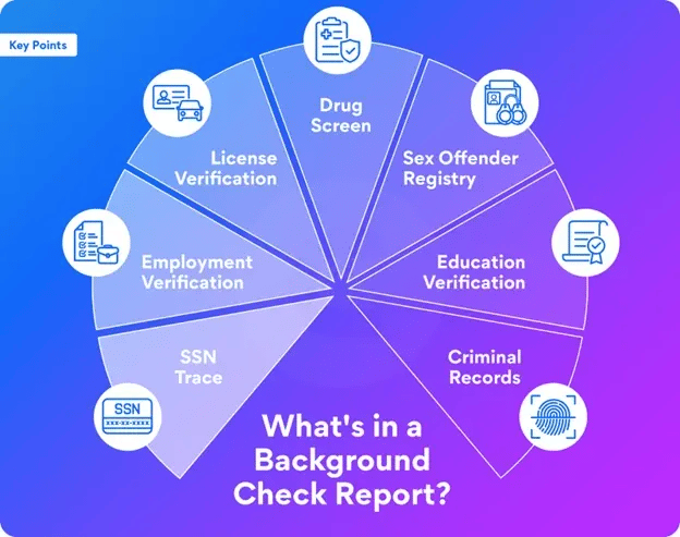 Read Background Check 2