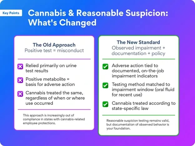 Reasonable Suspicion 1