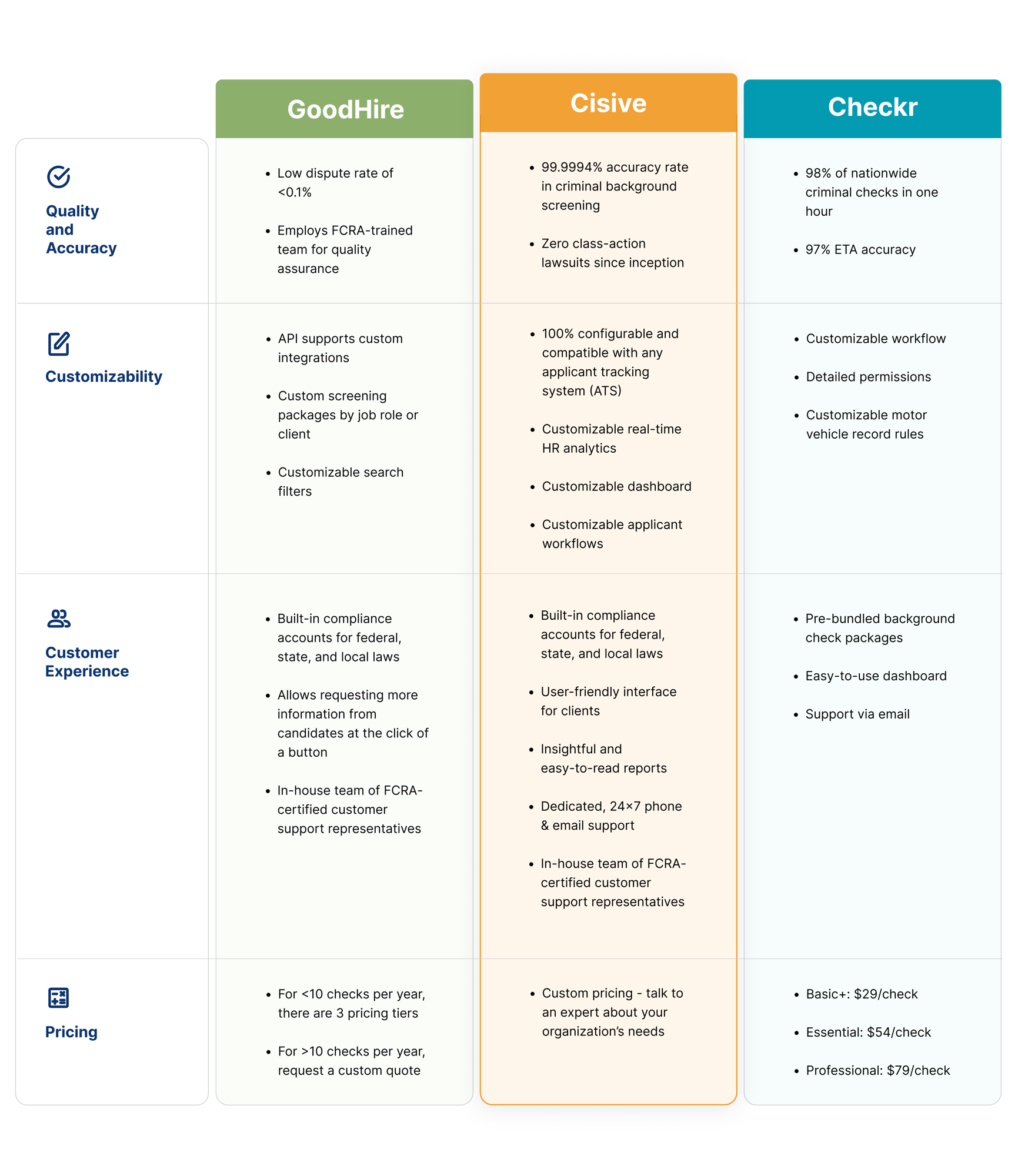 GoodHire vs Cisive vs Checkr Comparison Chart-1