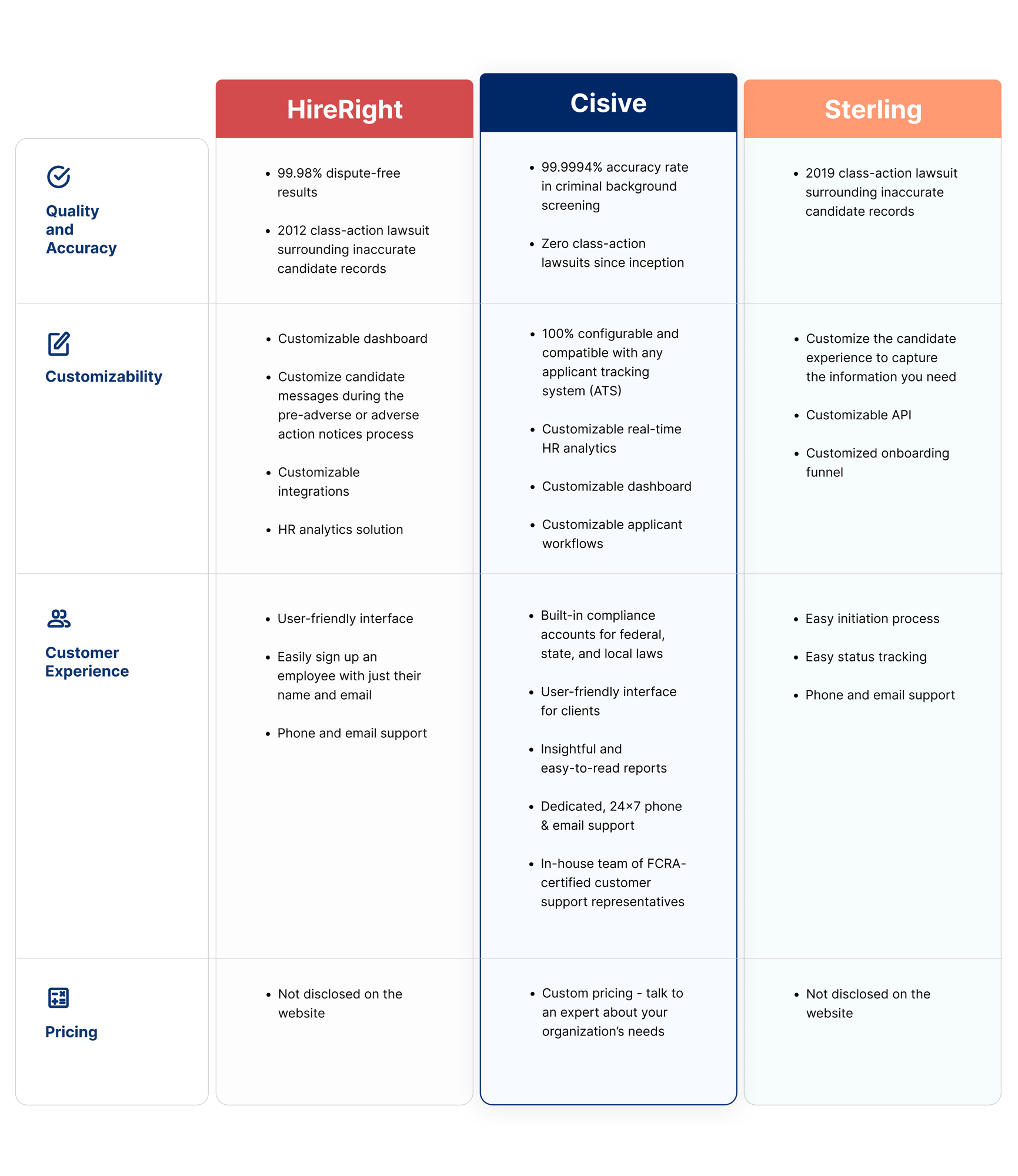 HireRight vs Cisive vs Sterling Comparison Chart
