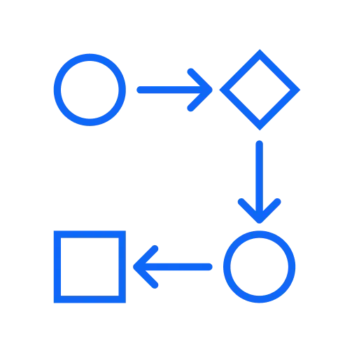 process 1