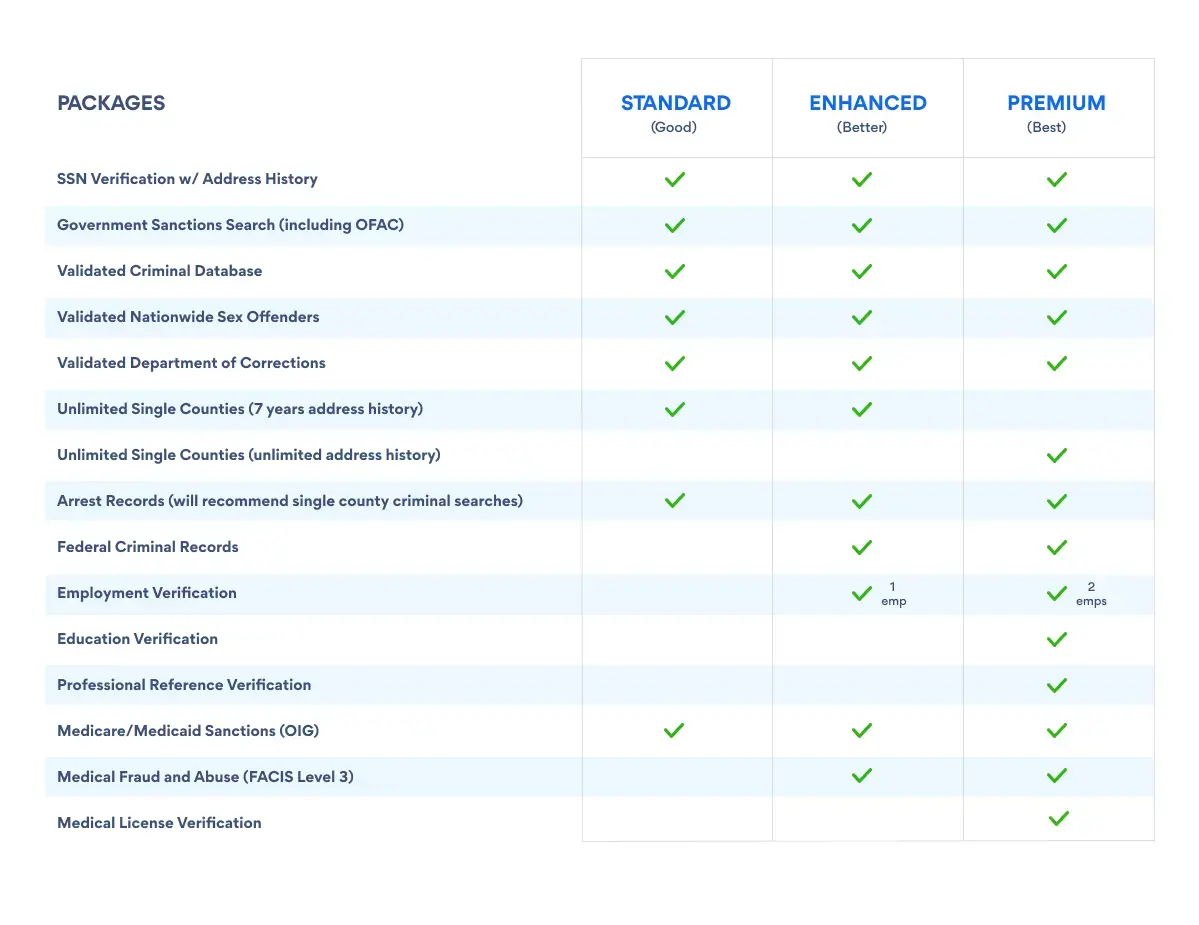 Healthcare Background Screening Packages