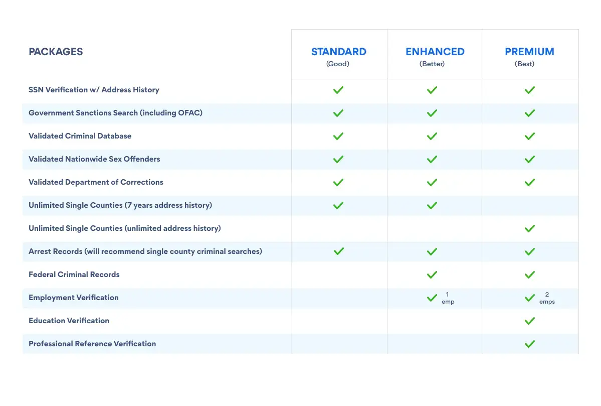 Pre-Employment and Volunteer Background Screening Packages